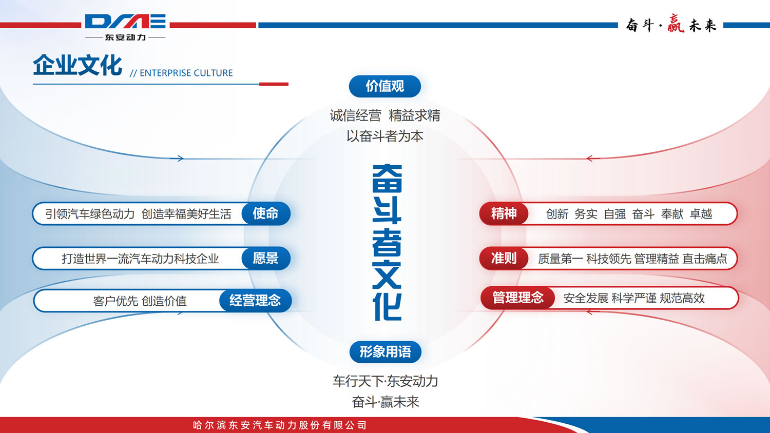 企業文化